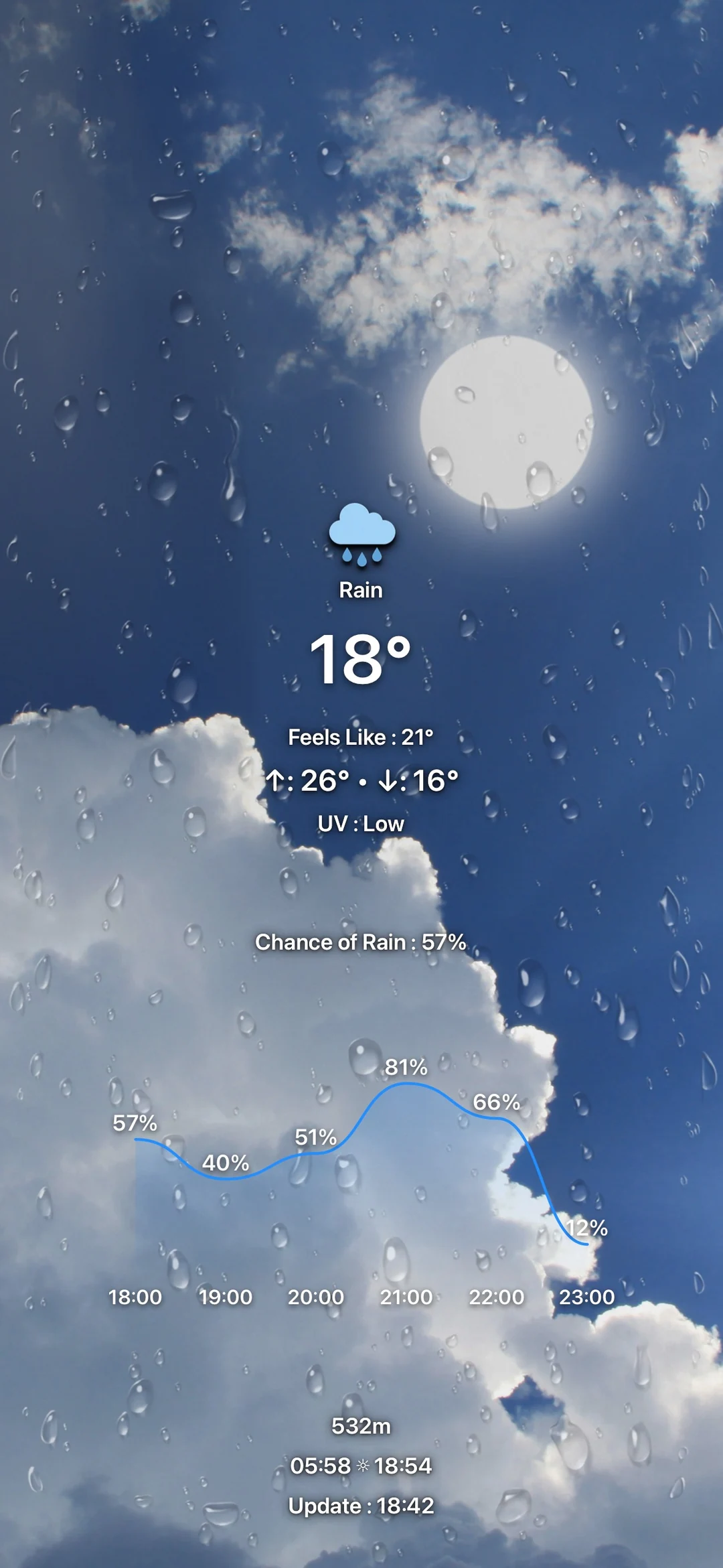 Raindrops over the same sky, with current weather and a precipitation graph