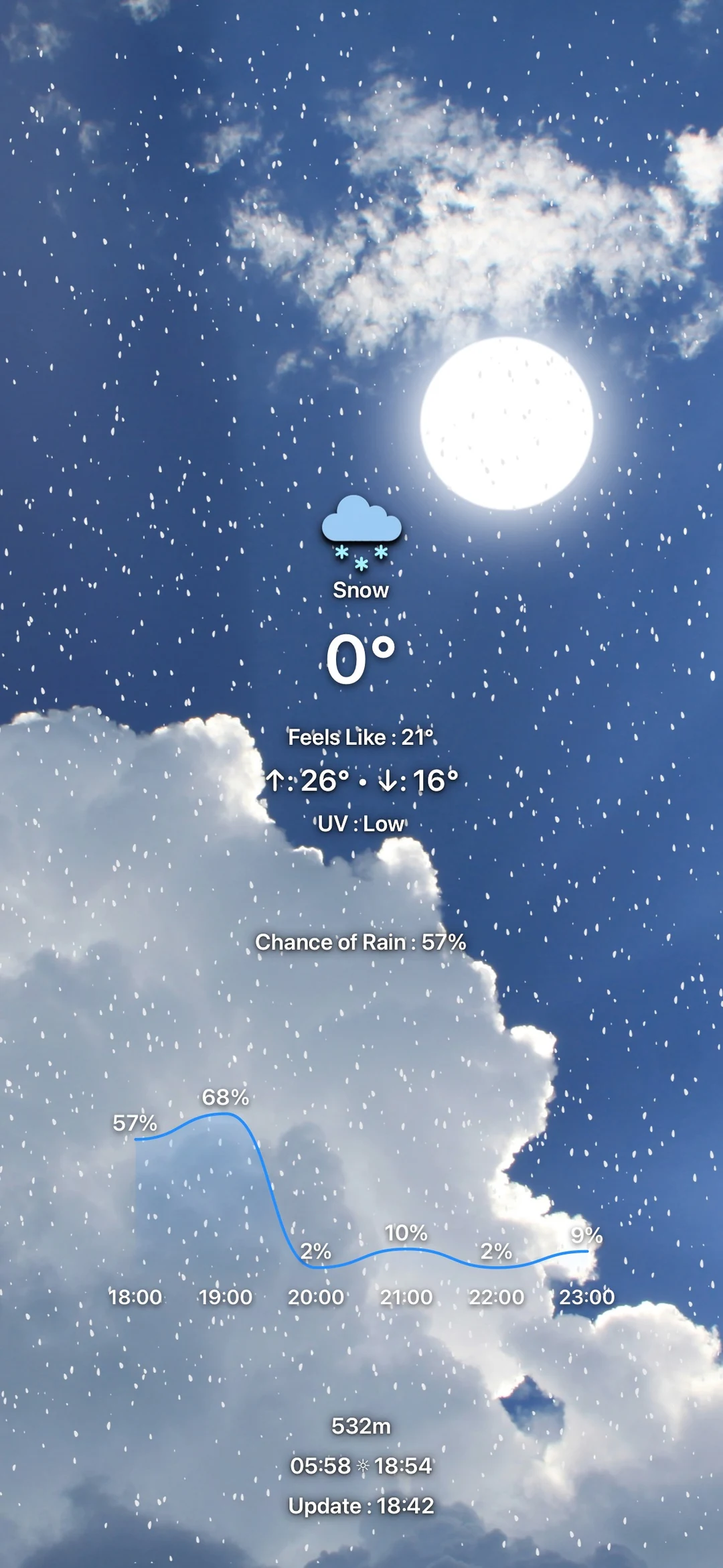 Falling snow over the same sky, with a temperature of zero degrees
