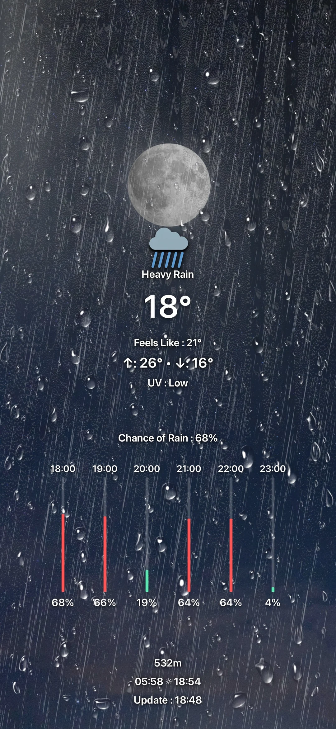 Moonlight and heavy rain with detailed hourly precipitation information